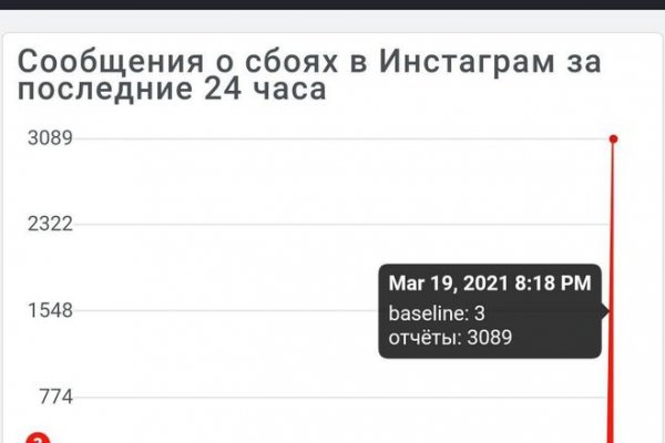 Кракен современный даркнет маркет плейс