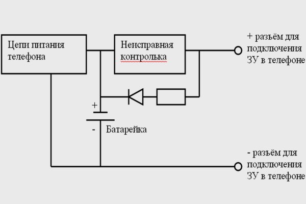 Кракен тор gigageek ru