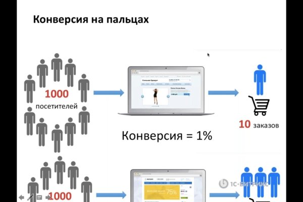 Ссылки в тор