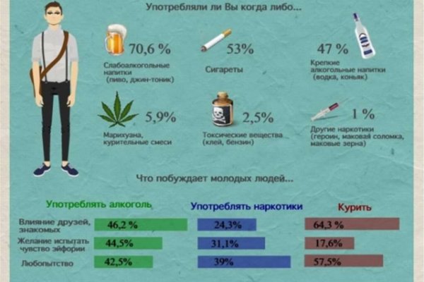 Kraken 2025 ссылка